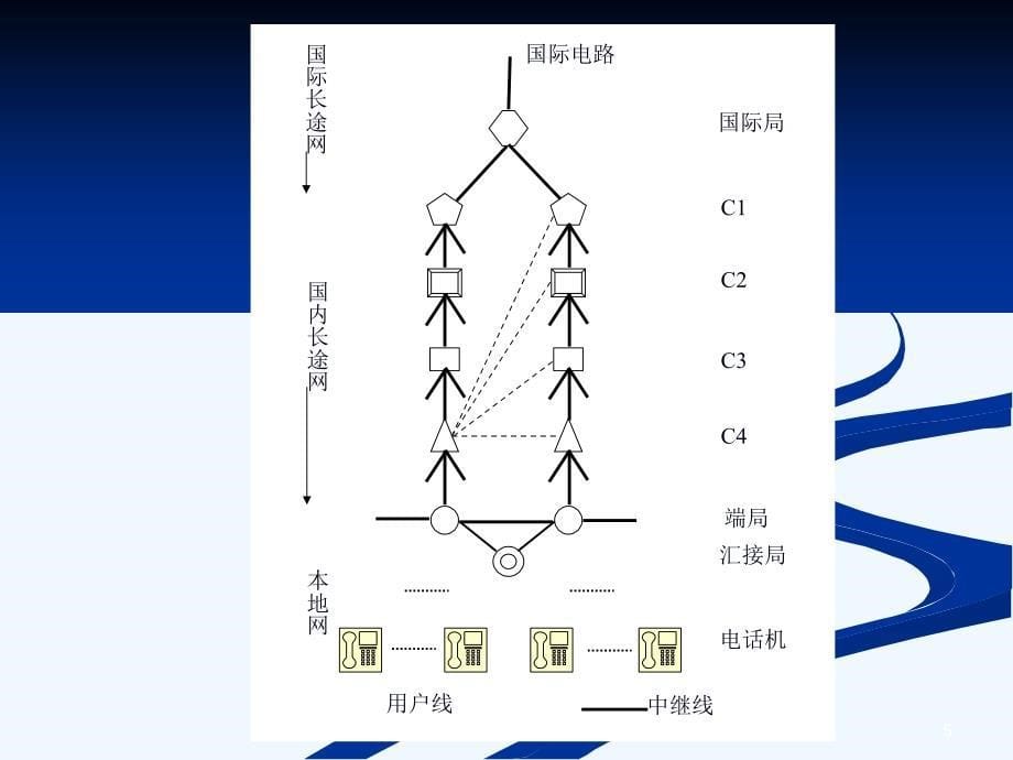 通信原理教程13_第5页