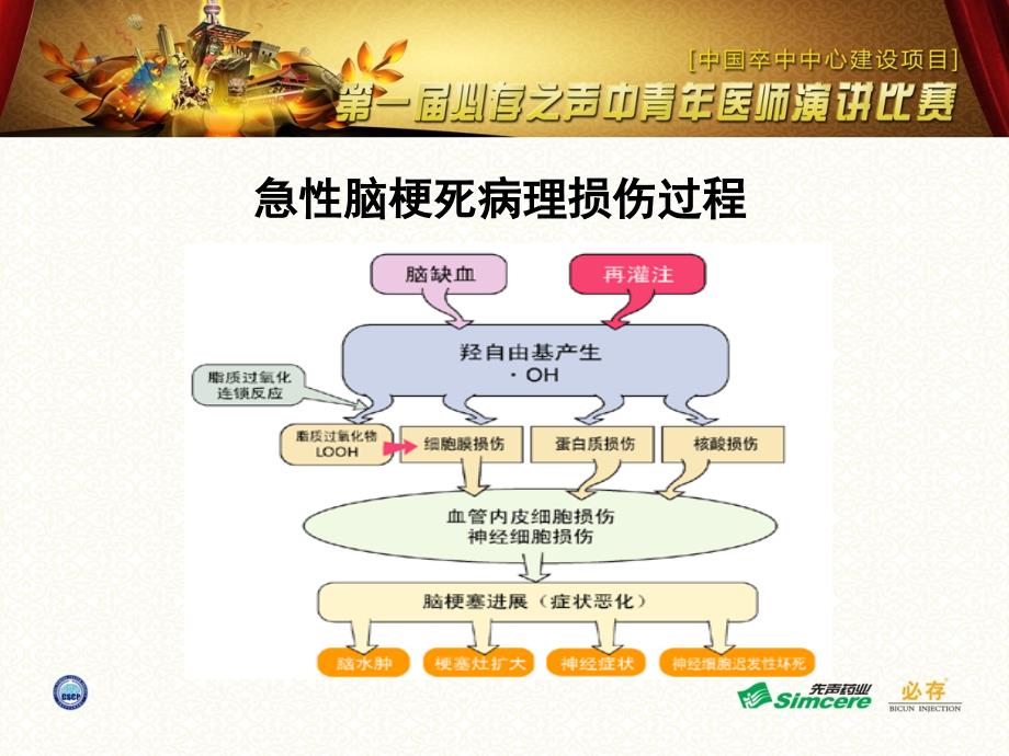 超早期脑梗塞治疗：溶栓与脑保护_第4页