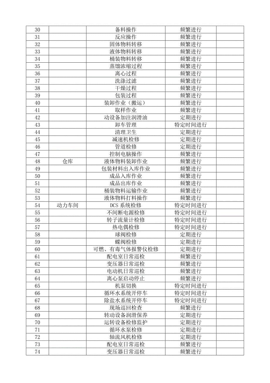 安全风险分级管控解决方案计划解决方案实用文档_第5页