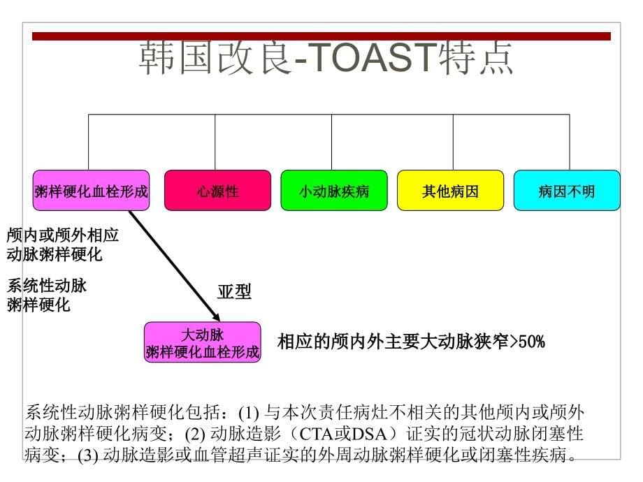 缺血性卒中病因与发病机制分型(王拥军教授)_第5页