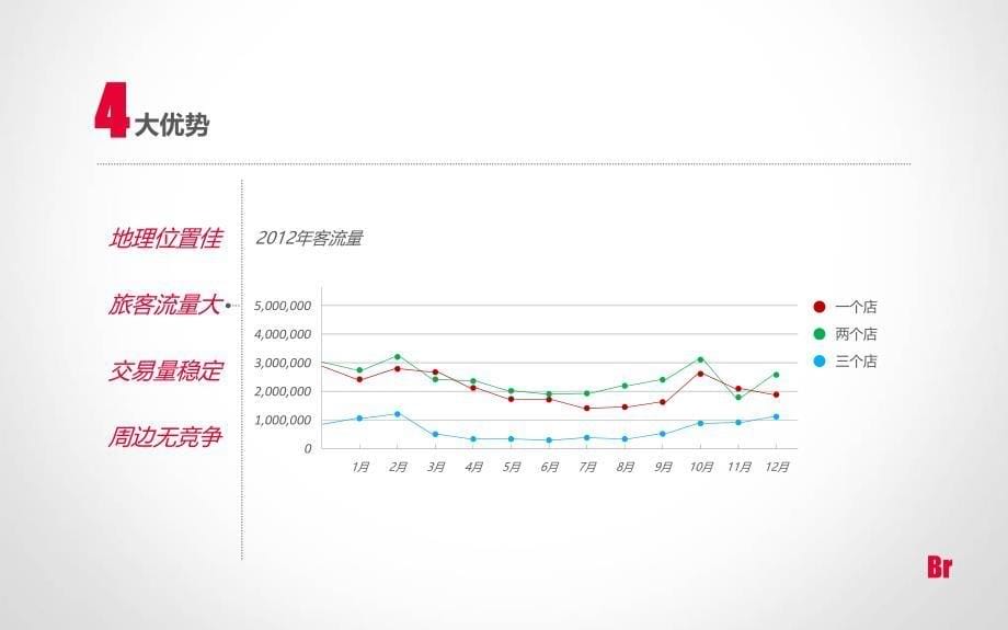 红色大气企业宣传PPT模板_第5页