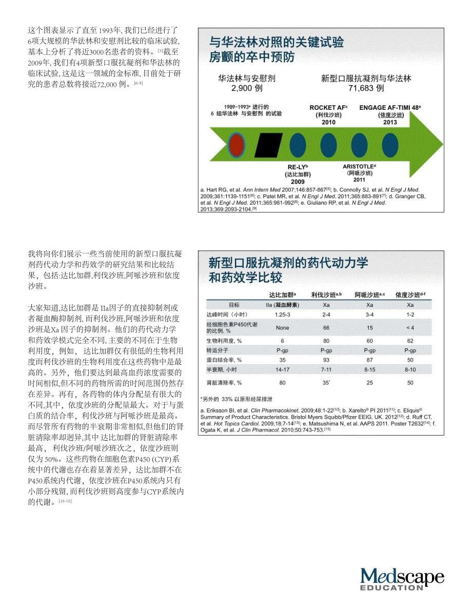 急性卒中预防与治疗决策_第5页