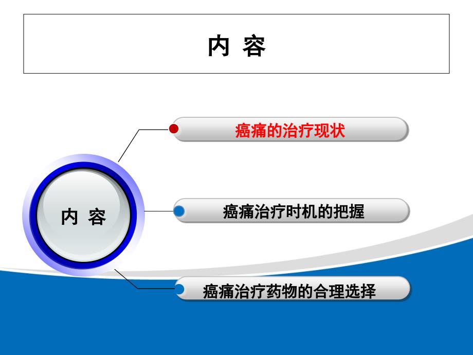 癌痛治疗时机与合理用药刘华煌_第2页