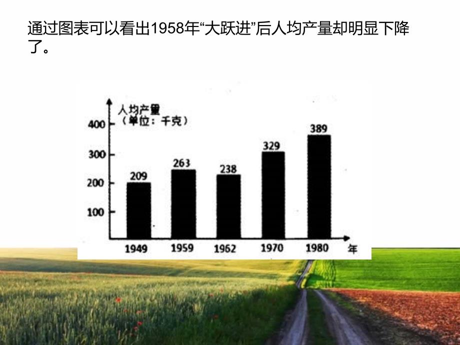 三季稻不如两季稻——边际产量递减原理_第4页