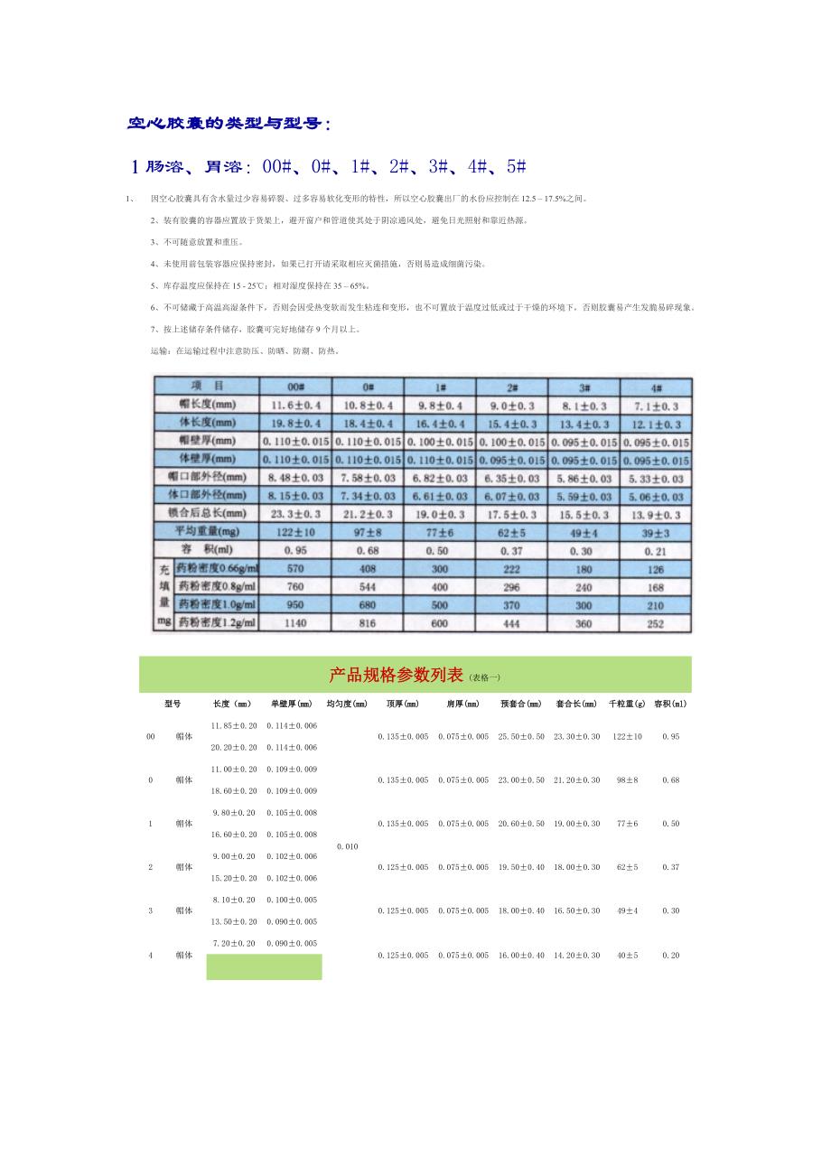 空心胶囊型号表_第1页