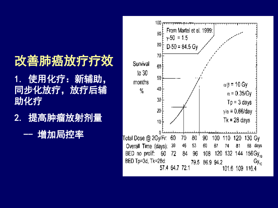 蒋国梁肺癌三维适形与调强放射治疗_第3页