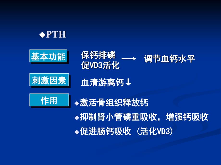 甲状旁腺功能亢进症七年制(精)_第3页