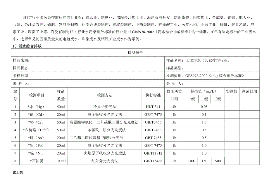 废水与地表水检测项目表_第3页