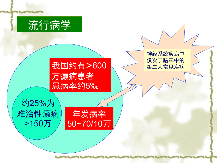 癫痫诊断与鉴别_第3页