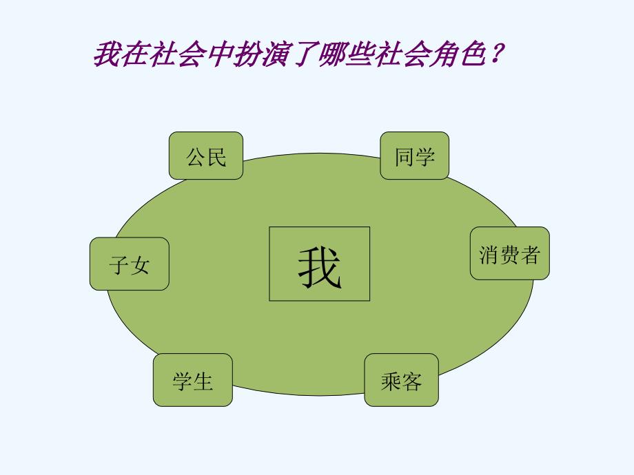 不同角色不同责任课件_第2页