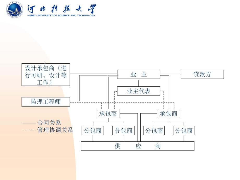 机电项目管理模式_电力水利_工程科技_专业资料_第4页