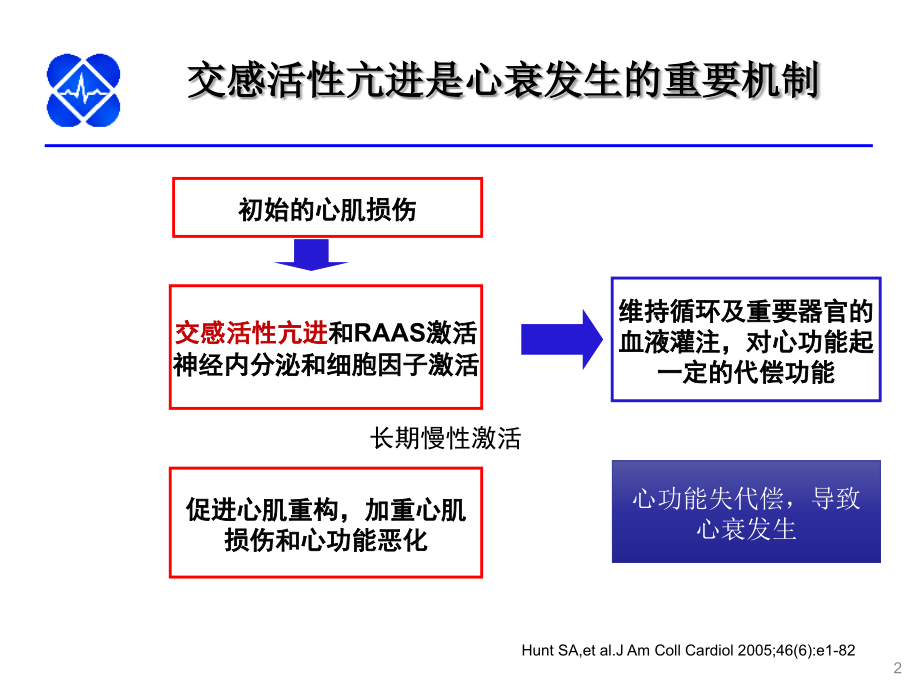 慢性心力衰竭规范化诊断与治疗_第2页