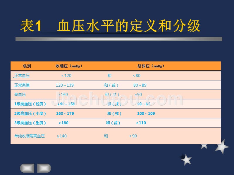 常见疾病诊断与鉴别诊断_第3页