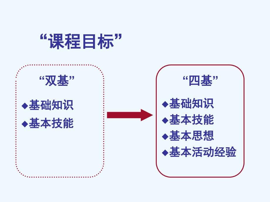 关于基本数学思想问题的几点思考1_第4页