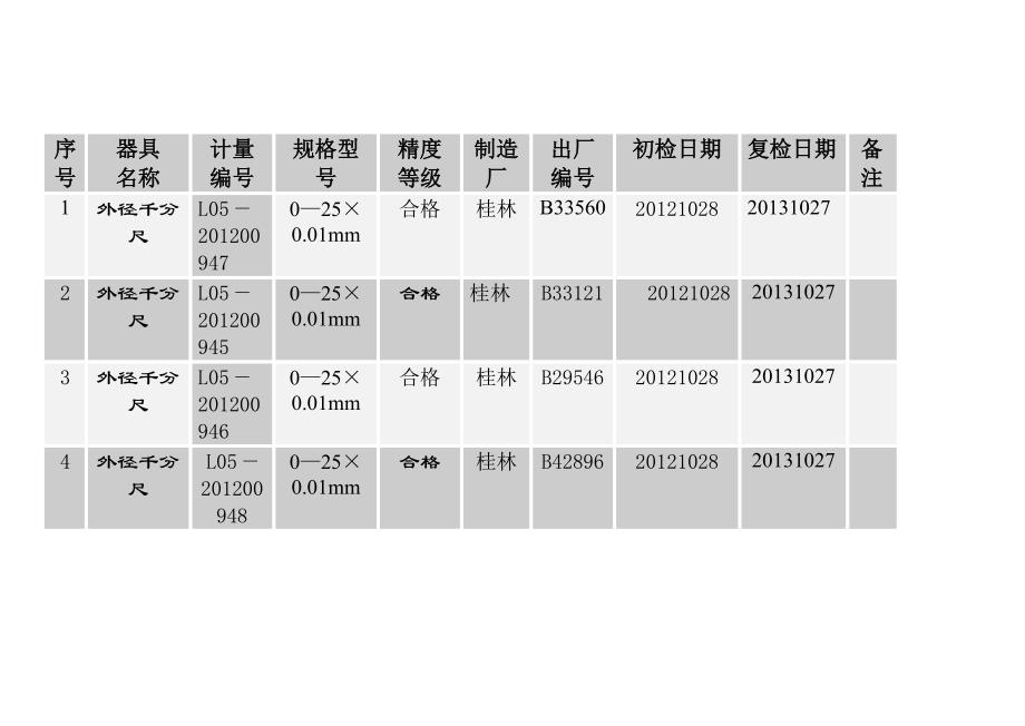 仪器检定、校正计划实施表_第3页