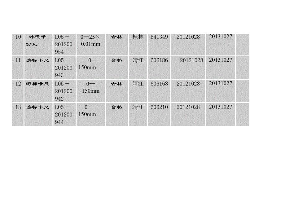 仪器检定、校正计划实施表_第5页