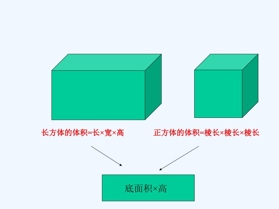 圆柱体积公式推导课件[1]_第2页