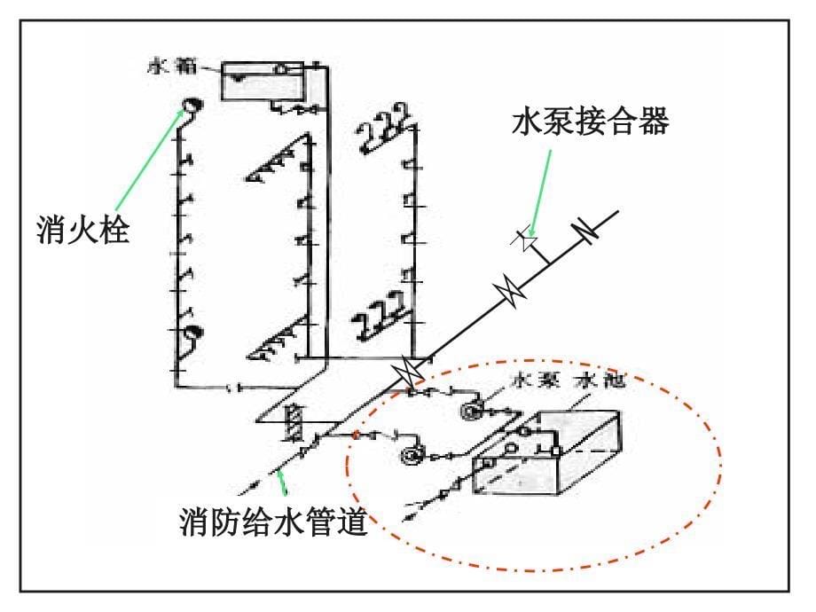 消防工程工程量清单计价建筑_第5页