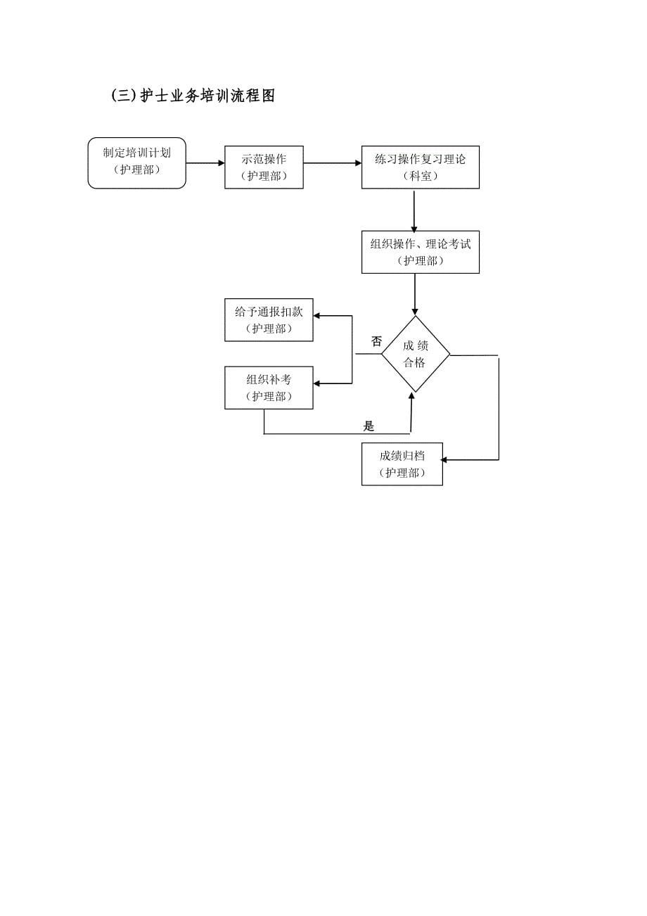 护理部工作制度与流程_第5页