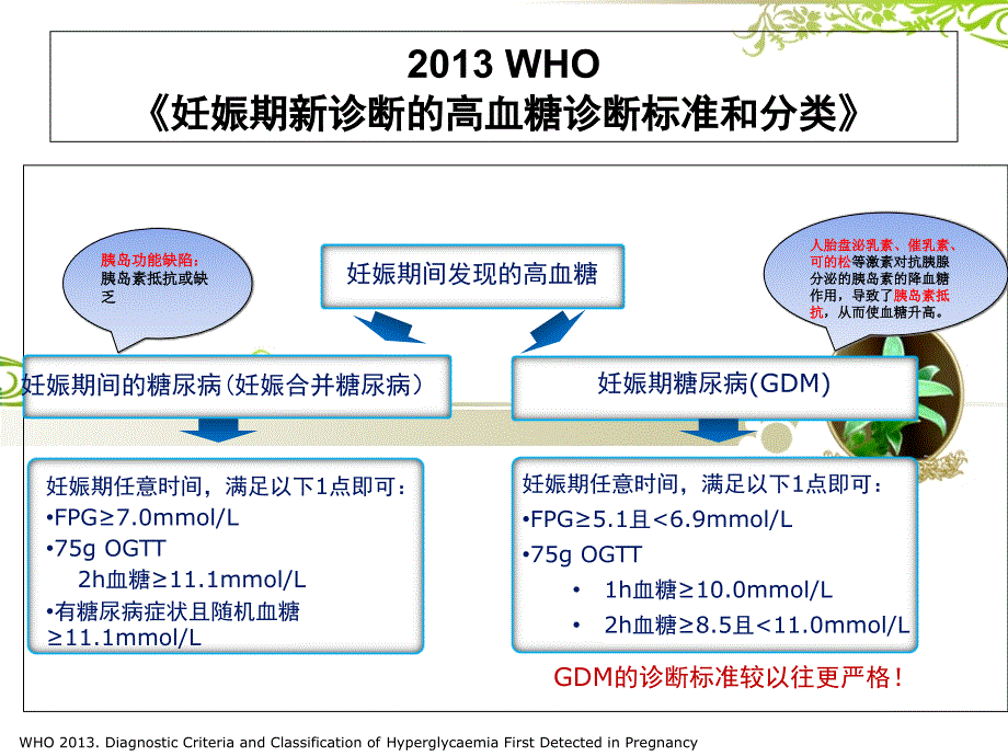 妊娠糖尿病筛查与护理_第2页