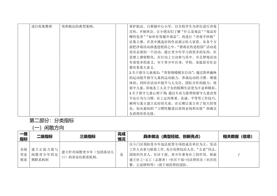 珠海市斗门区重点青少年群体服务管理与预防犯罪工作自查表_第4页