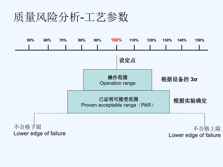 龙沙+质量分析_bosco_第4页