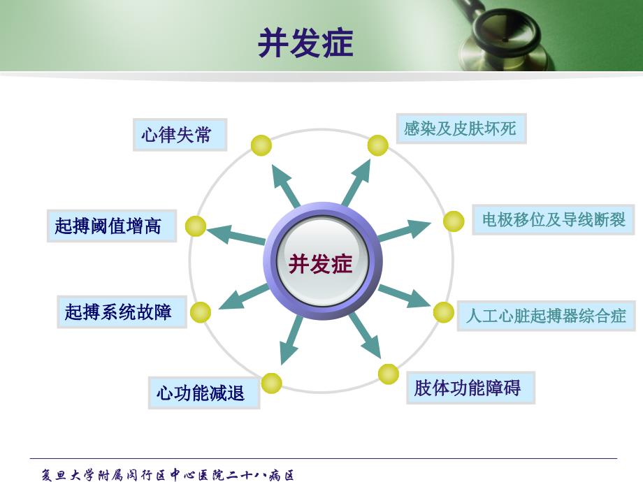 永久性人工心脏起搏器植入术后并发症护理与健康指导_第3页