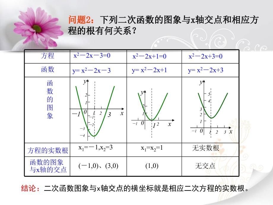 数学必修1方程的根与函数的零点(2)PPT课件_第5页