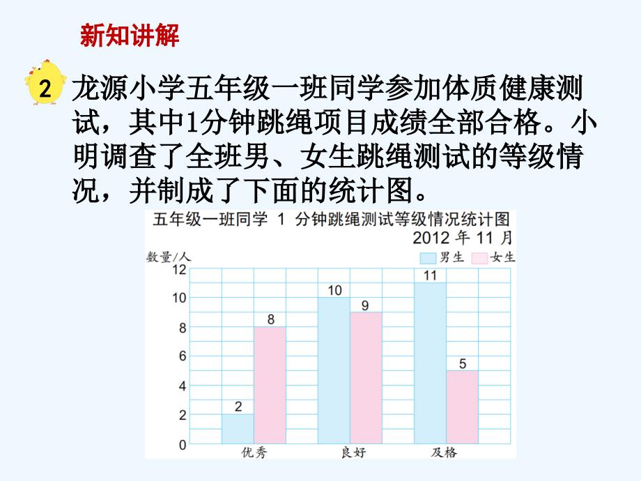 复式条形统计图》教学课件_第2页