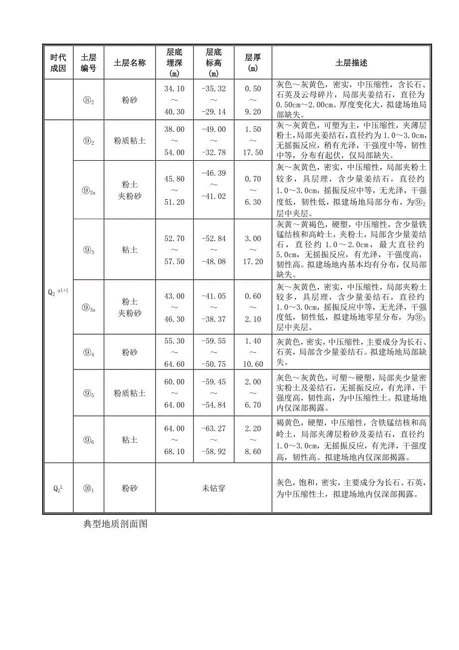 降水试验报告_第5页