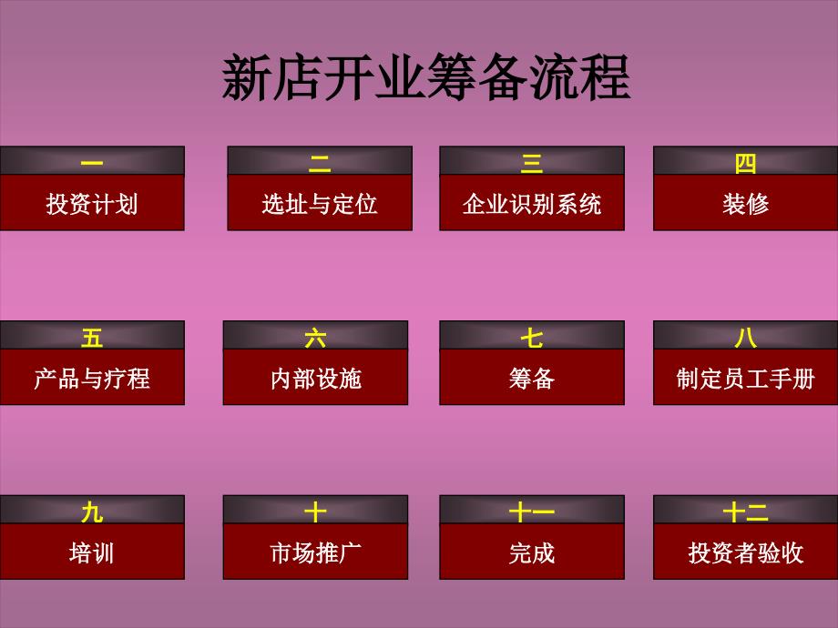 加盟体系建设_第4页