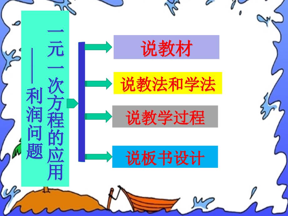 利润问题说课课件_第1页