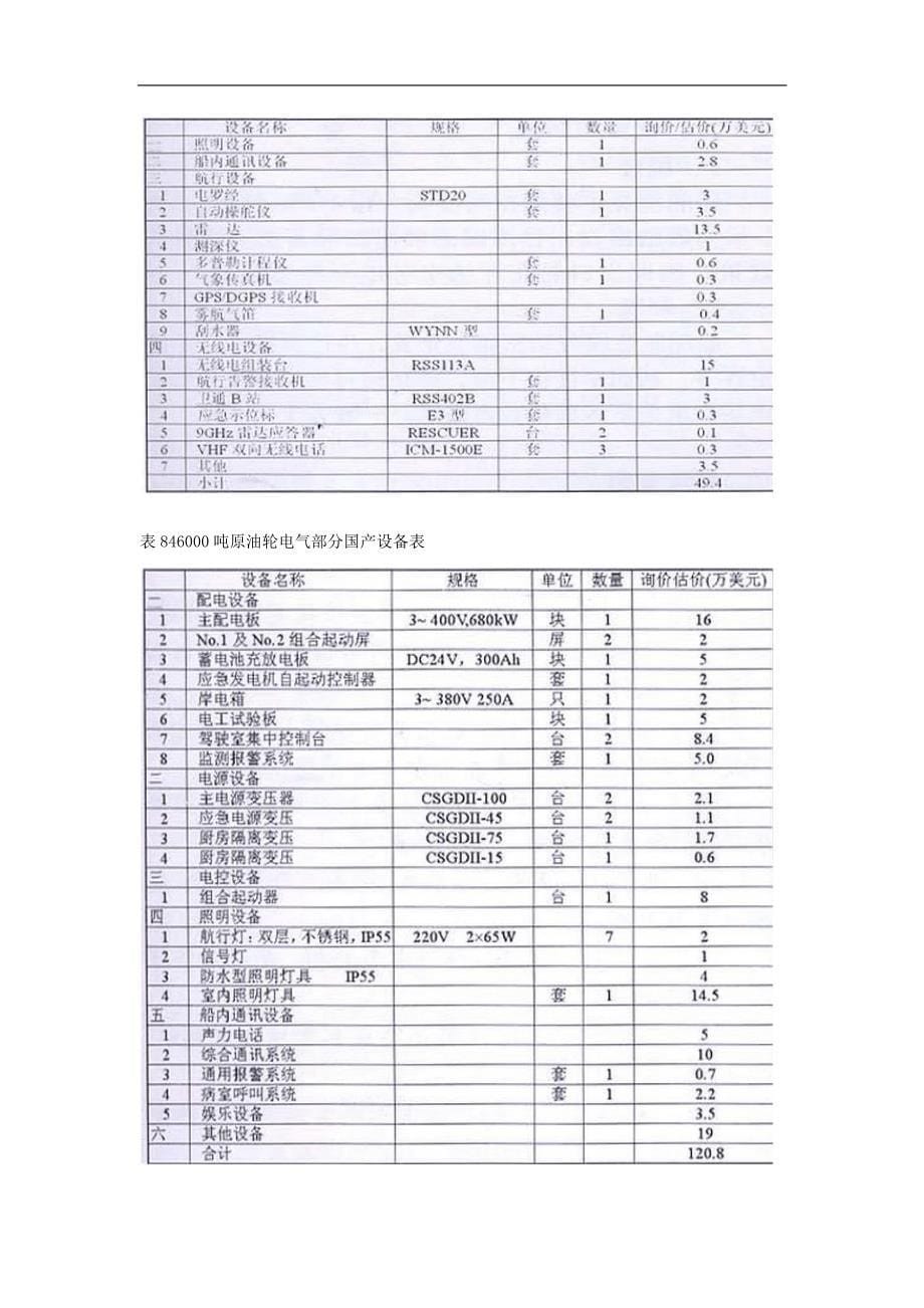 船舶建造成本核算方法_第5页