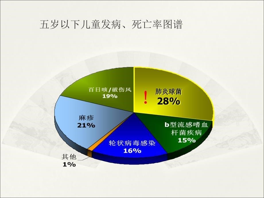 妈妈班预防医学医药卫生专业资料_第5页