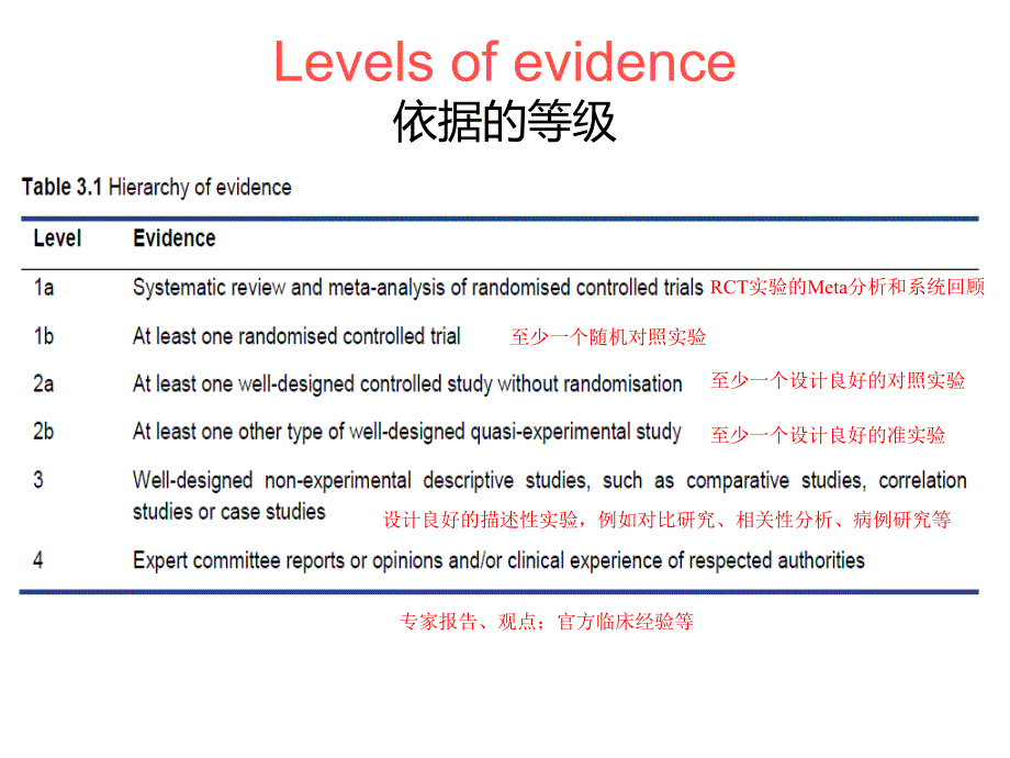 有关不孕不育研究与管理英国指南investigatingand_第4页