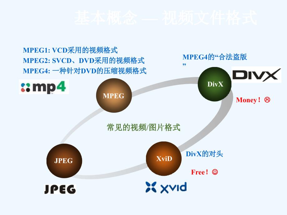 车载多媒体娱乐系统基础知识_第4页