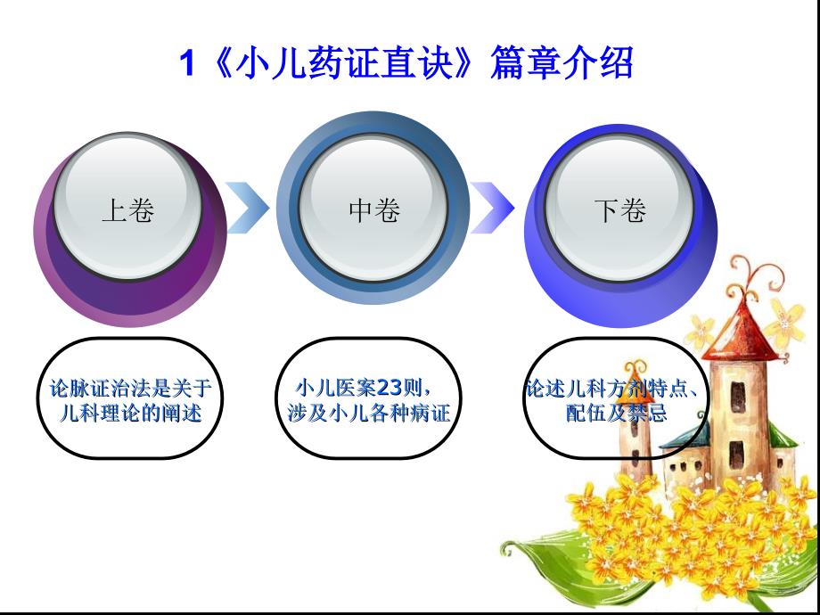 小儿药证直诀对中医儿科学发展主要贡献_第3页