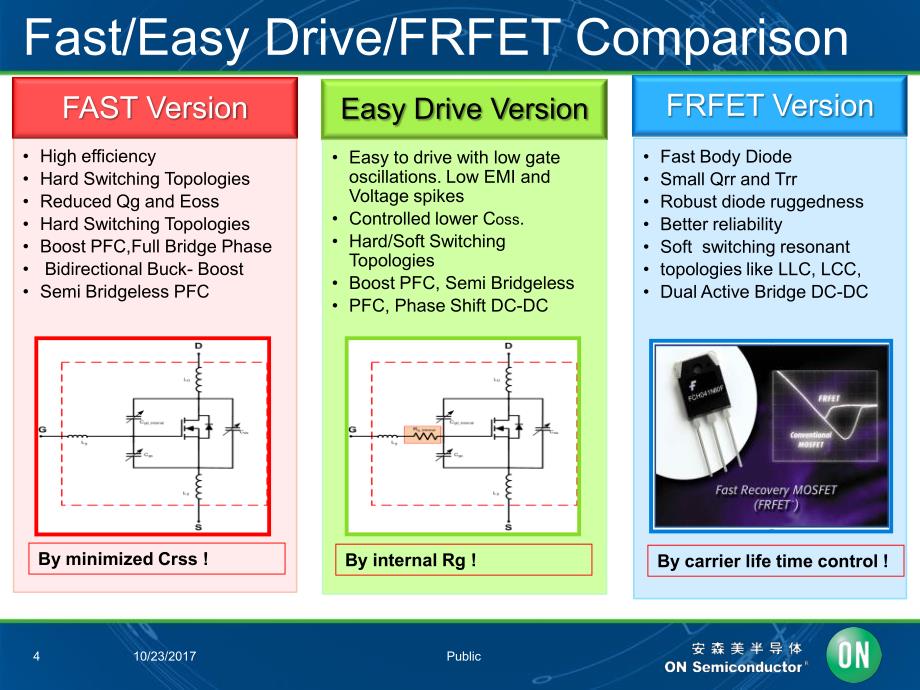 hevev车载充电器(obc)及dc-dc方案_第4页