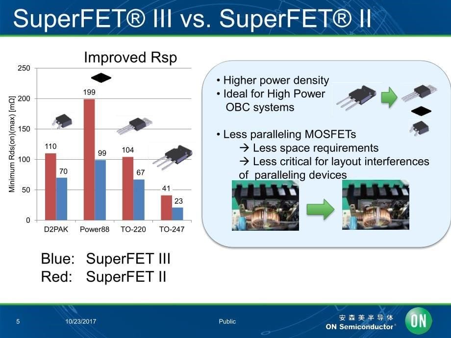 hevev车载充电器(obc)及dc-dc方案_第5页