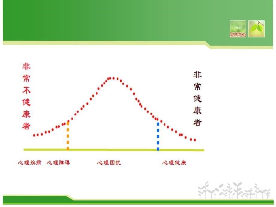 大学生常见心理问题与识别_第5页