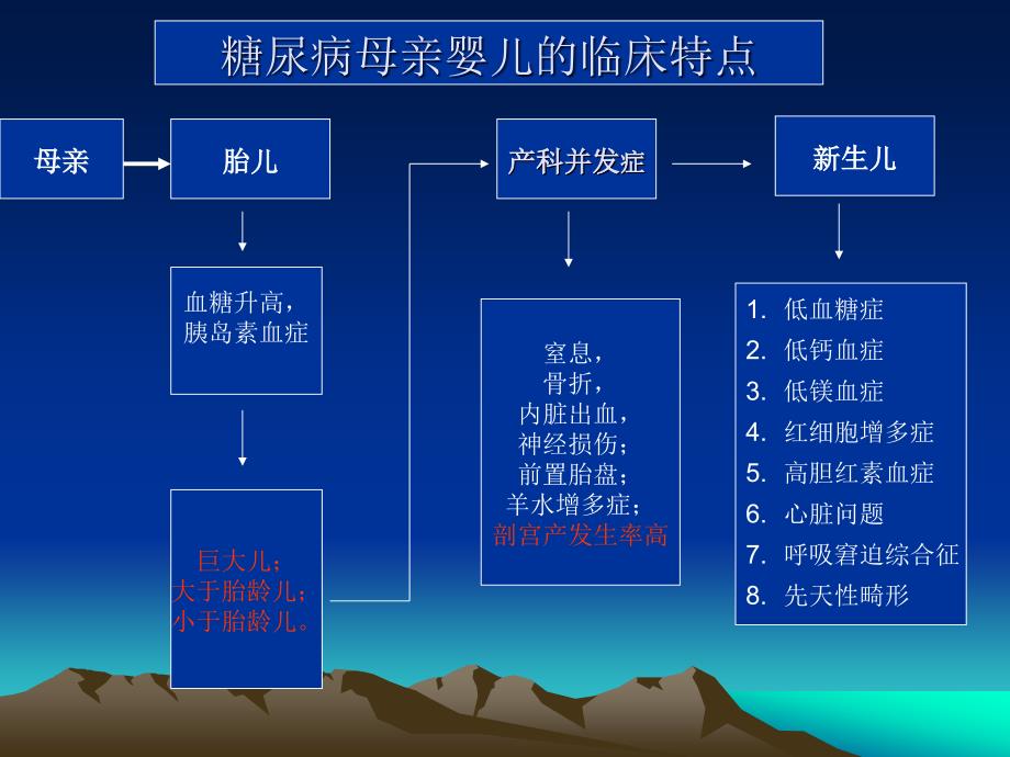 糖尿病母亲新生儿特点与护理_第3页