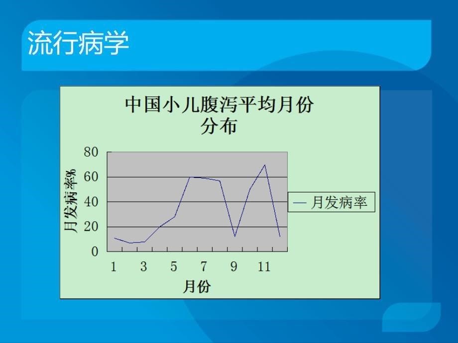 腹泻儿营养干预与预防_第5页