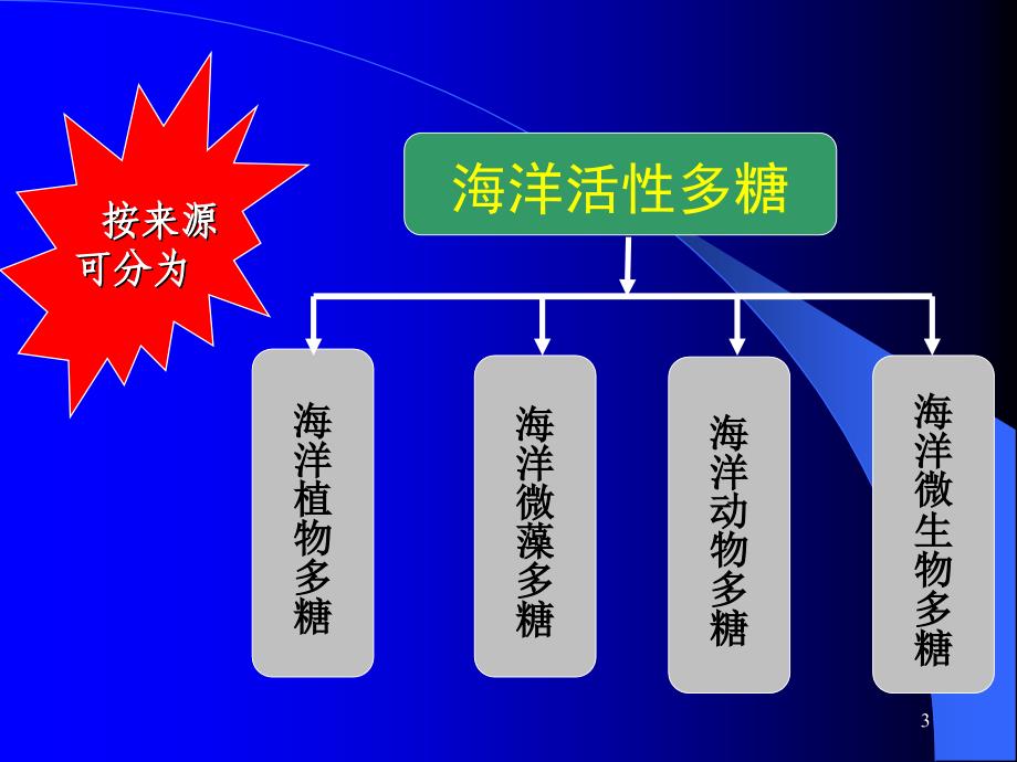 海洋生物活性物质活性多糖_第3页