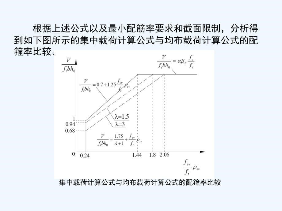 钢筋溷凝土构件受剪承载力分析2010.8.27_第5页