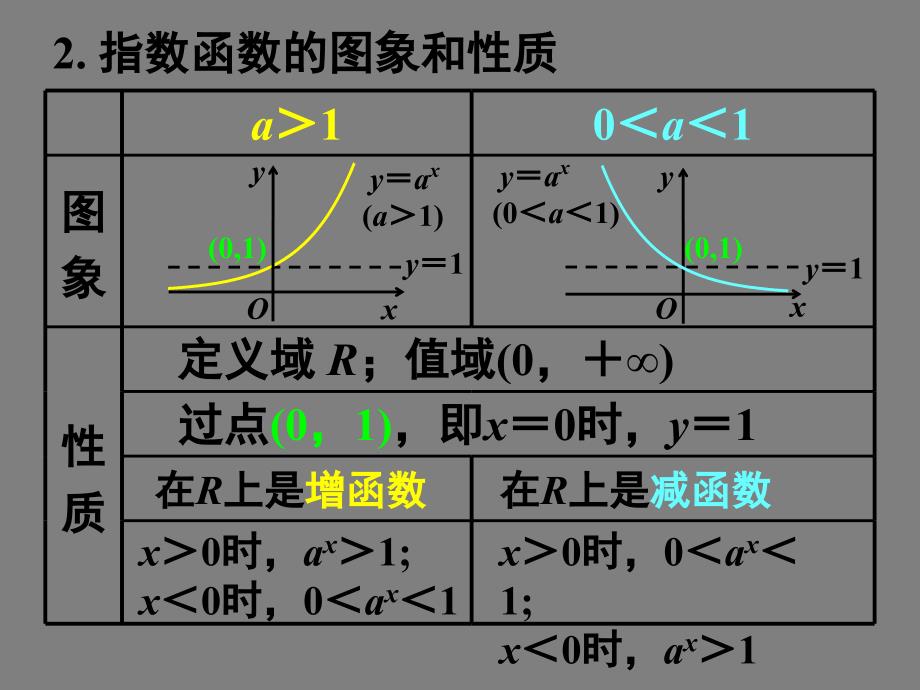 数学必修1对数函数及其性质(第一课时——对数函数概念、图像、性质)PPT课件_第3页