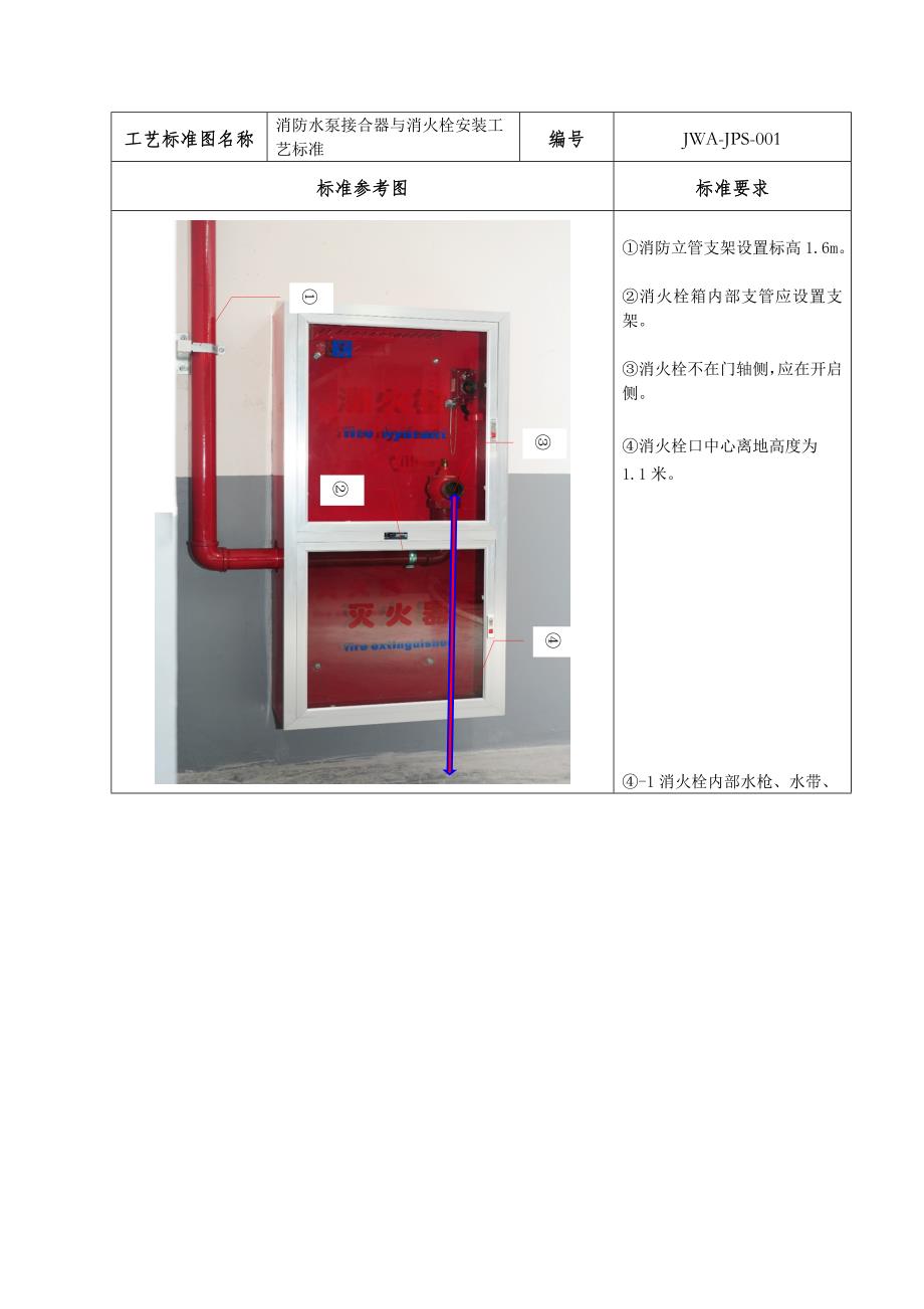 10.室内消火栓安装工艺标准(明装、暗装)_第1页