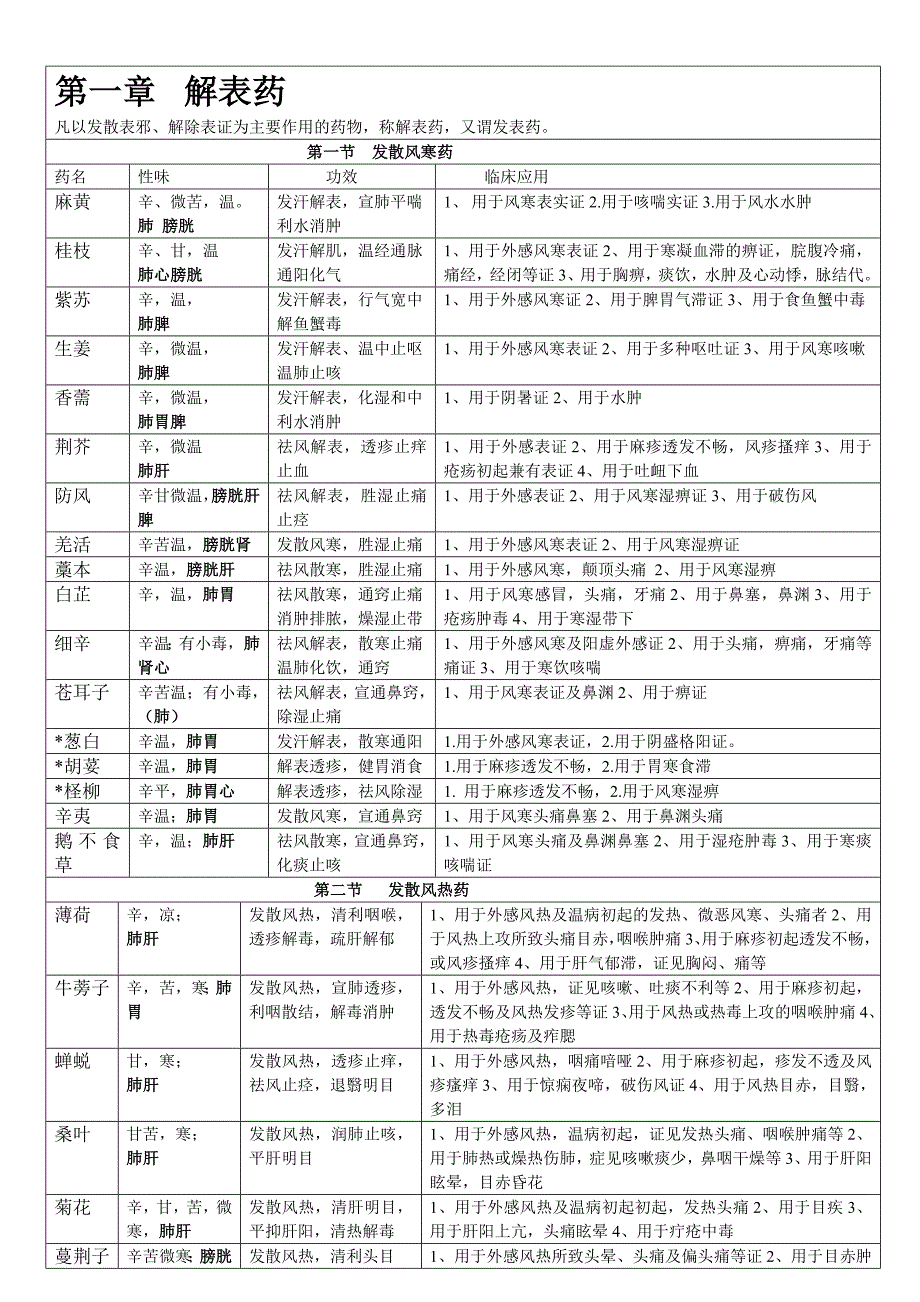 爱爱医资源中药学笔记_第1页