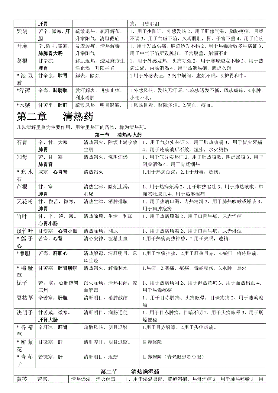 爱爱医资源中药学笔记_第2页