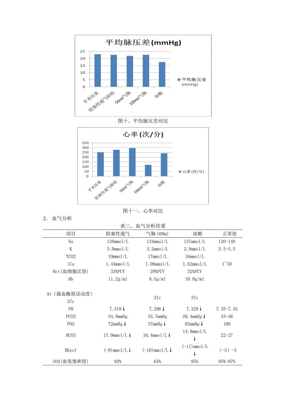 机能学实验-呼吸功能不全_第5页