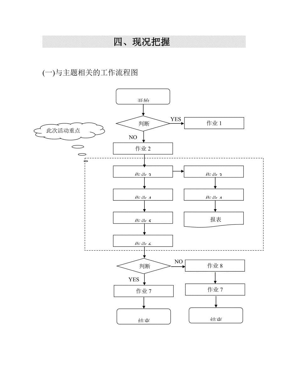 护理品管圈活动成果汇报书_第5页